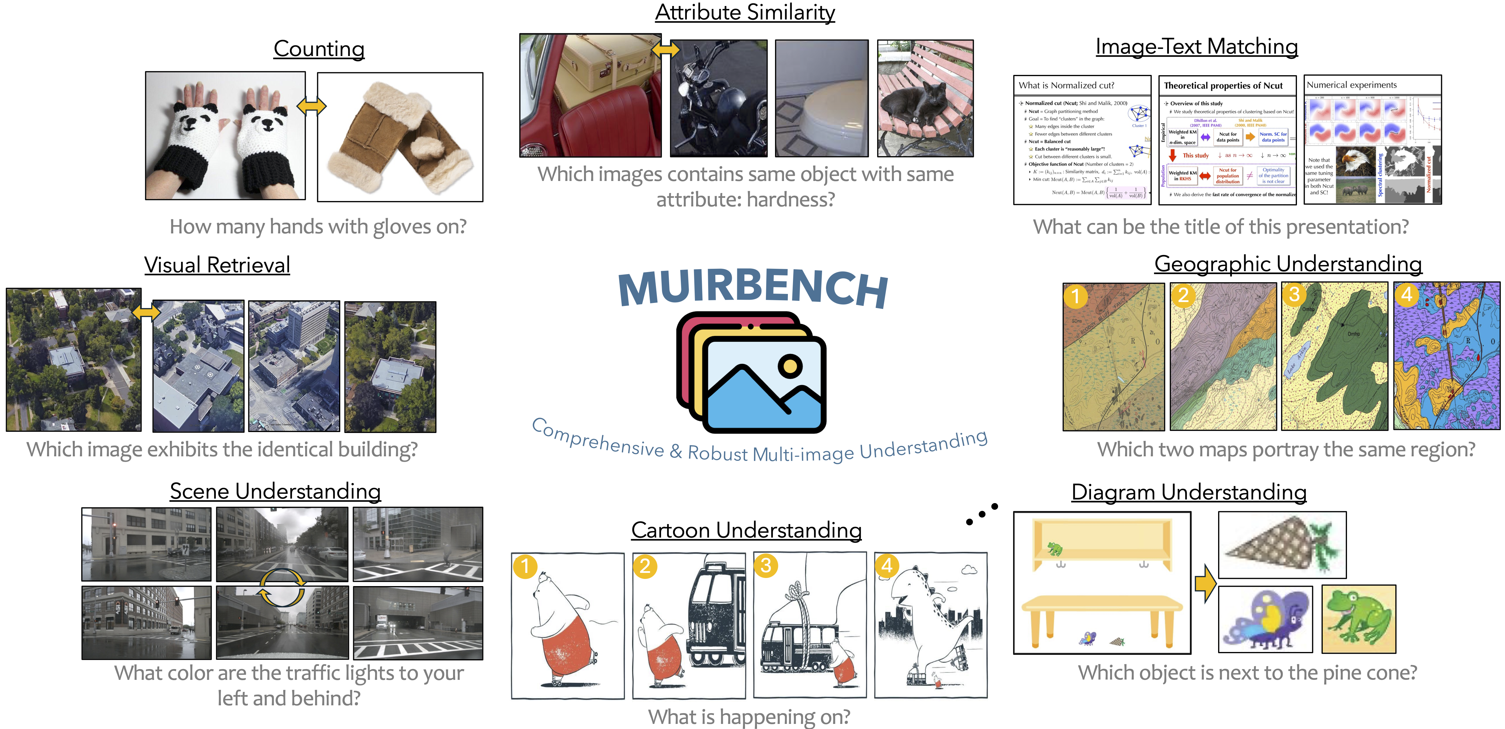 muirbench